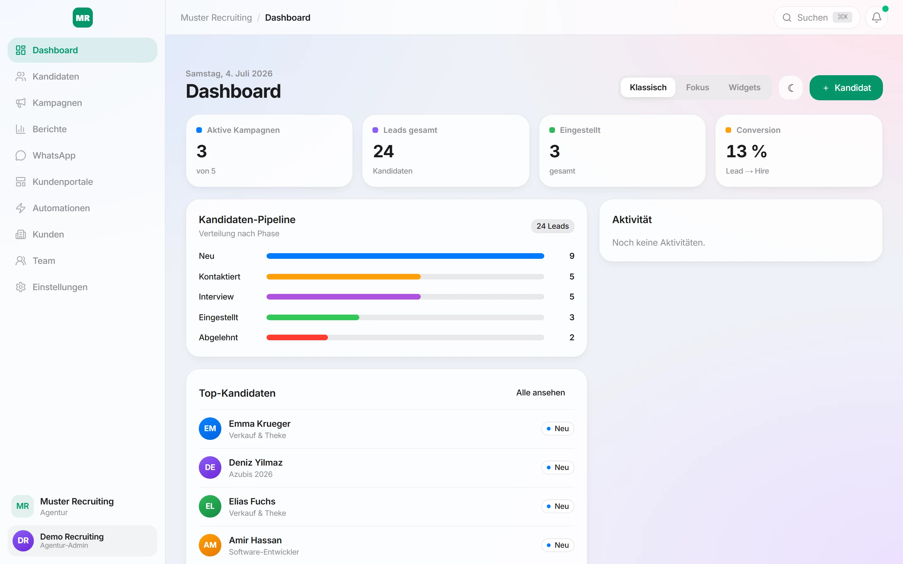 Leadlix Dashboard mit Kennzahlen, Pipeline und Top-Kandidaten
